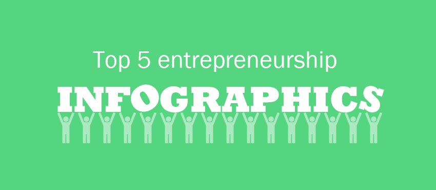 5 Infographics that Can Help you Start a Business