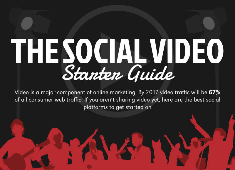 The Social Video Starter Guide (Infographic)